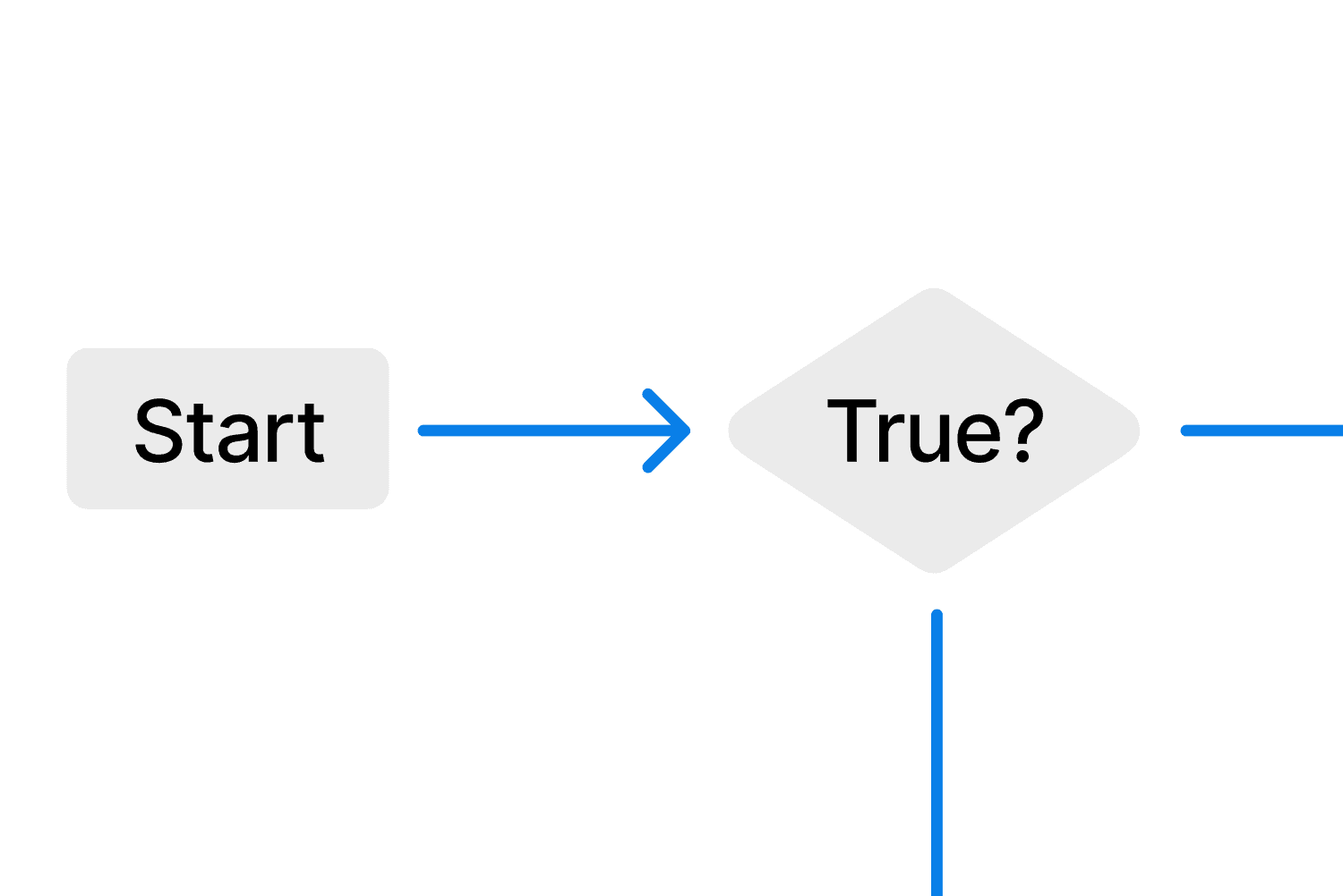 Flowchart