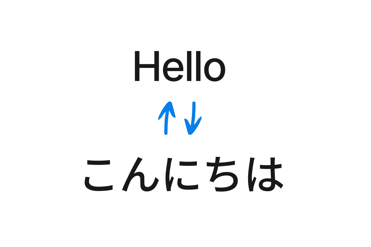 Translate