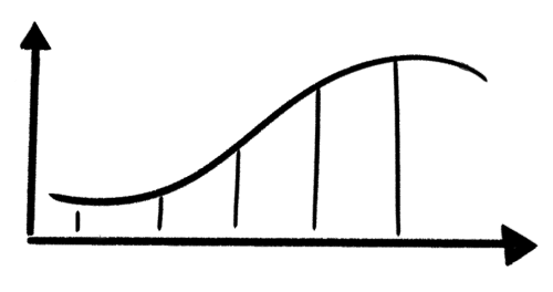 Graph - up