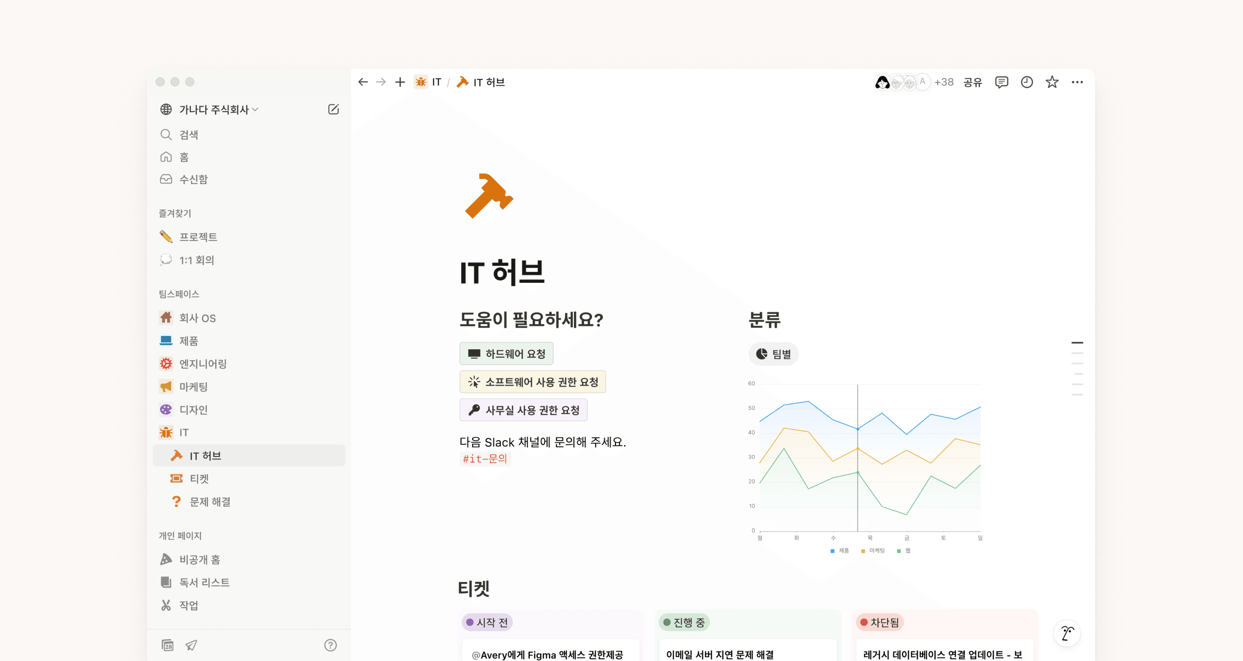 carousel it.ko-KR
