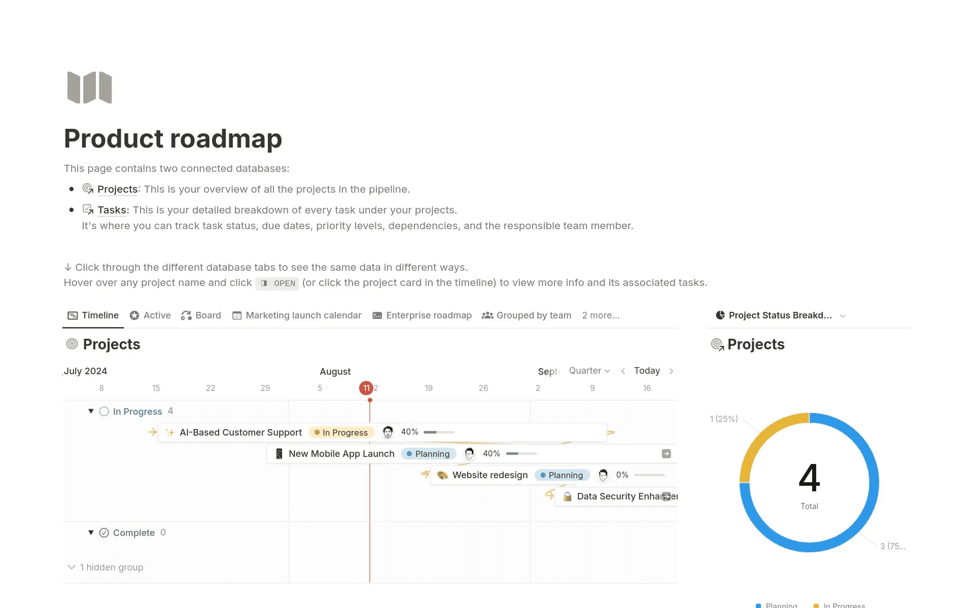 product roadmap